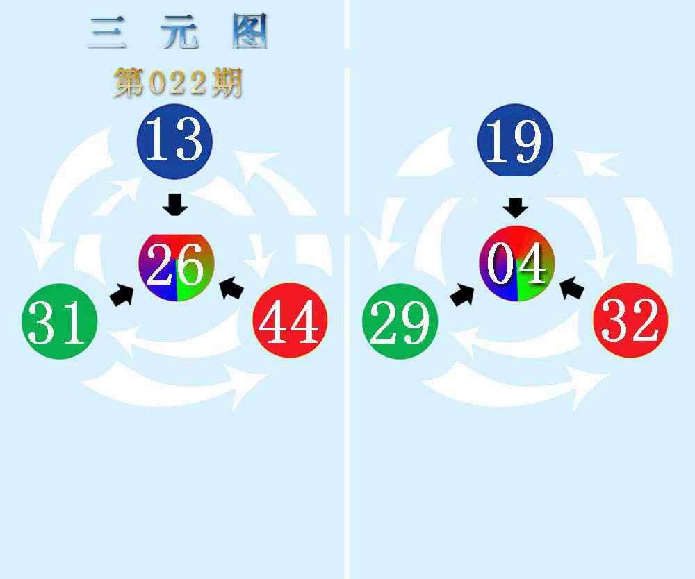 022期三元神数榜(新图)[图]