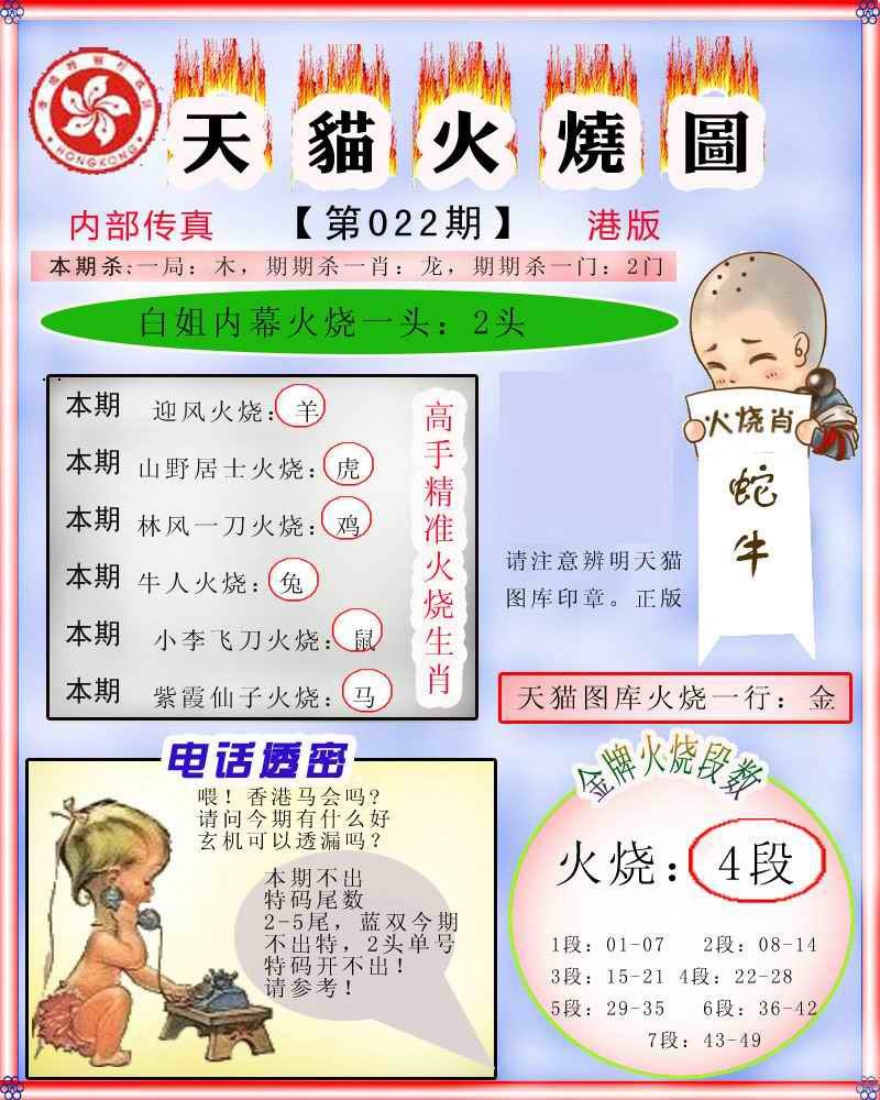 022期火烧图记录[图]