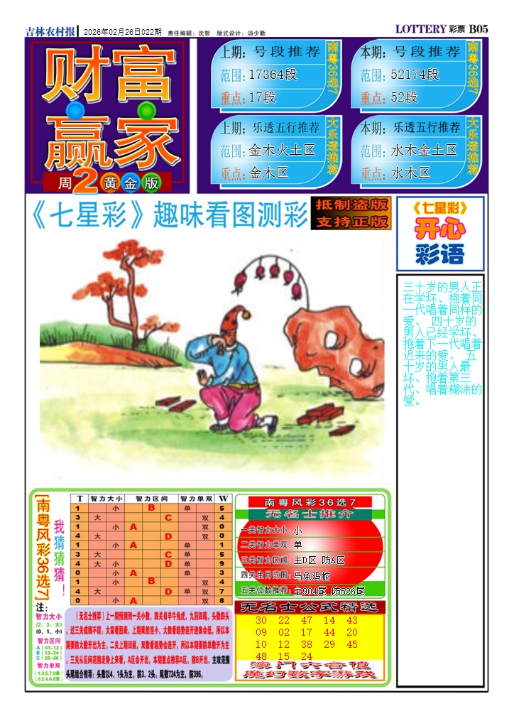 022期财富赢家（七星彩）[图]